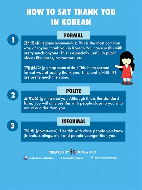 Types Of Thank You In Korean