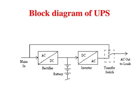 Types Of Ups With Block Diagram