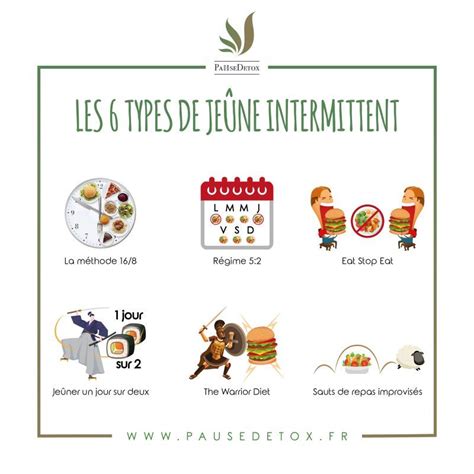 Types de Jeûne Intermittent