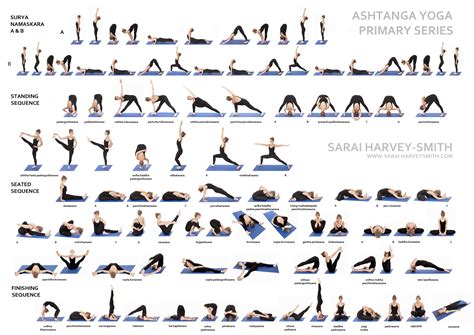 Types de Yoga