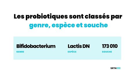 Types de probiotiques