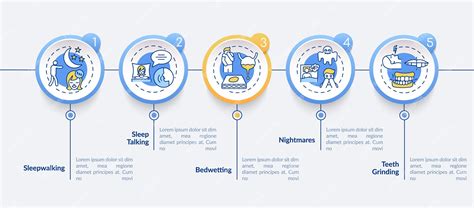 Types de troubles du sommeil