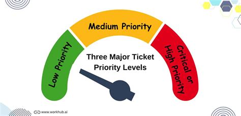 Types of AGT Tickets: General vs. Priority