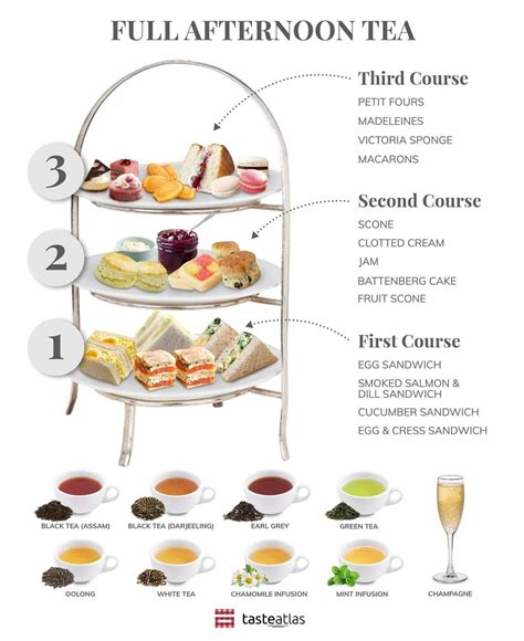 Types of Afternoon Teas