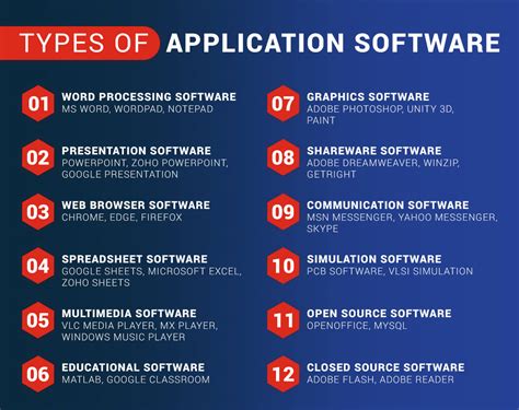 Categories of Application Software