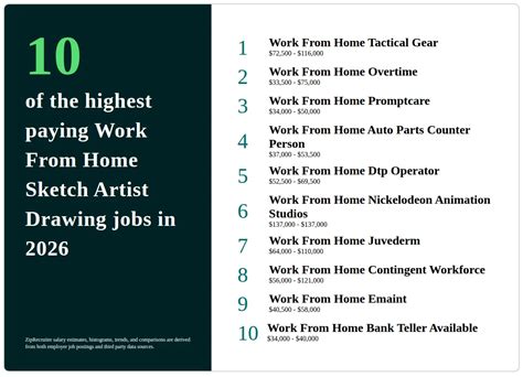 Types of Artist Drawing Jobs