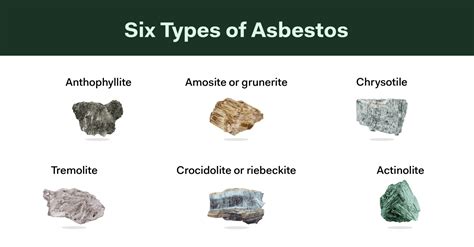 Types of Asbestos Materials Commonly Found