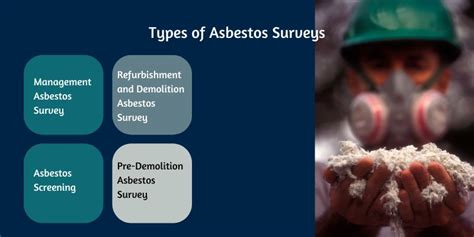 Types of Asbestos Surveys