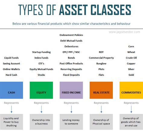 Types Of Assets: 6 Categories With Examples