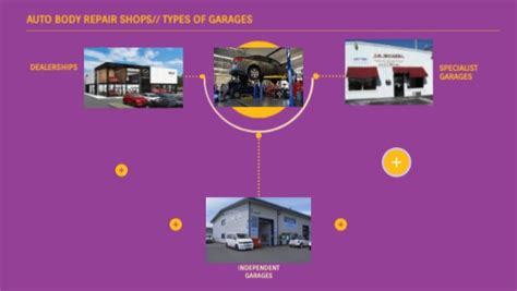 Types of Auto Body Repair Shops in Reston