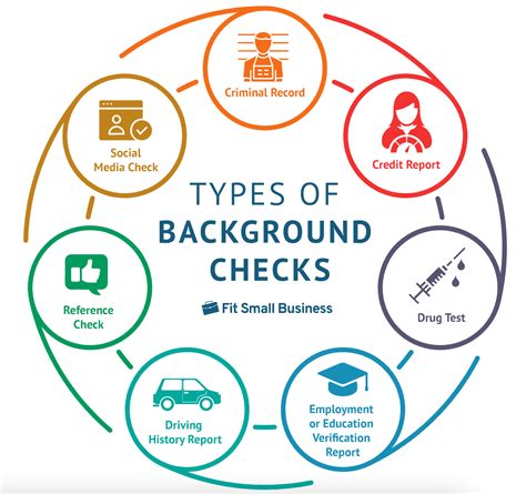 Types of Background Checks Offered by HireRight