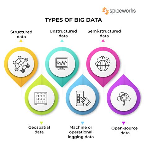Different Types of Big Data Platforms