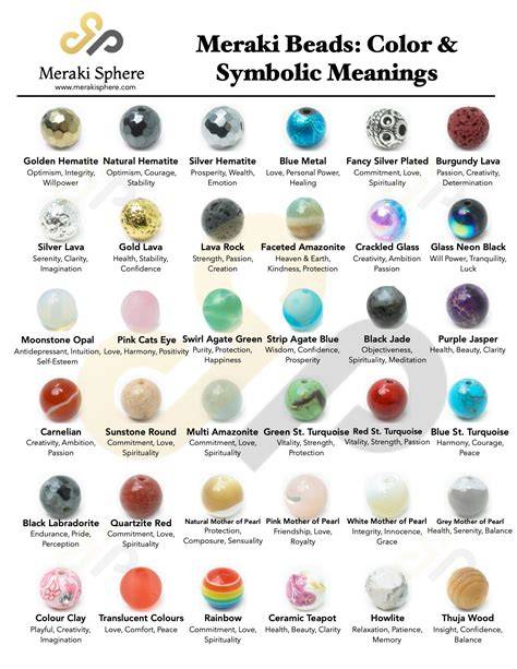 Types of Blue Beads