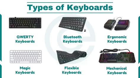 Types of Bubble Letters Keyboards