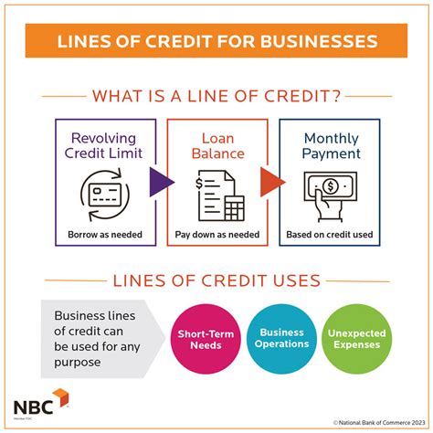 Types of Business Credit Lines Available