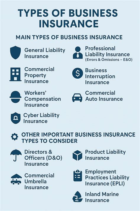 Types of Business Insurances