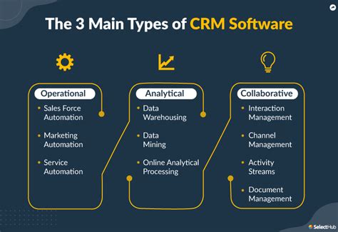 Decoding the Types of CRM: Finding the Right Fit