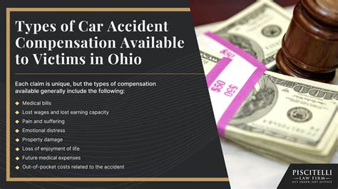 Types of Car Accident Compensation
