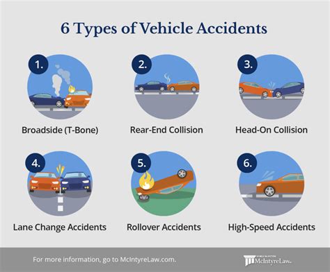 Types of Car Accidents