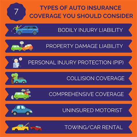 th?q=Types+of+Car+Insurance+Coverage+in+Iowa