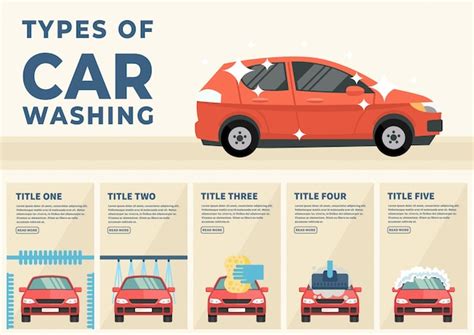 Types of Car Wash Modesto Services Available