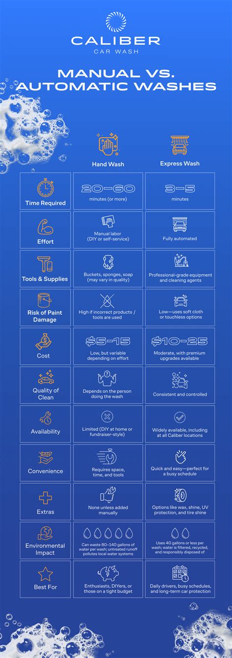 Types of Car Washes in 90046