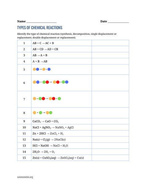 Types of Chemical Reactions Video Worksheet by Always Teaching in Style
