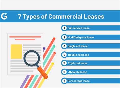 Types of Corporate Leases