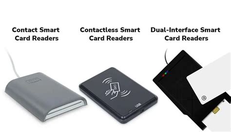 Different types of credit card readers