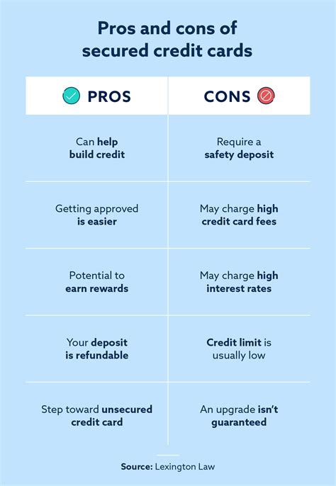 Types of Credit Card Readers: Pros and Cons