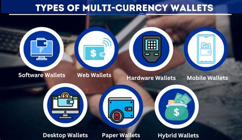 Types of Currency Wallets Finding Your Match