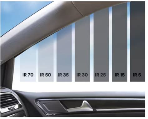 Types of Custom Window Tints Ceramic Window Tint