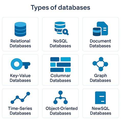 Types of Databases