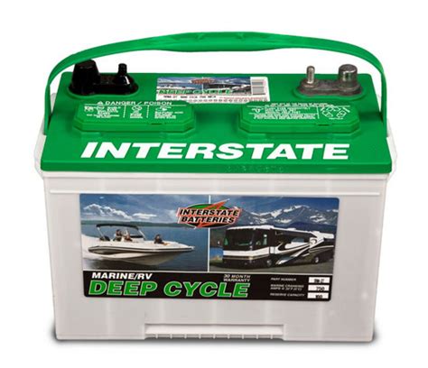 Types of Deep Cycle Marine Battery Boxes