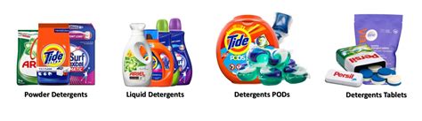 Types of Detergents