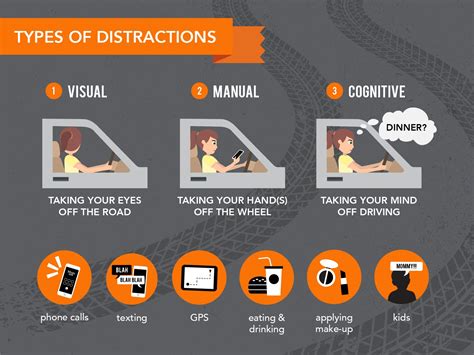 Types of Distracted Driving