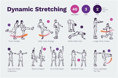 Types of Dynamic Stretches