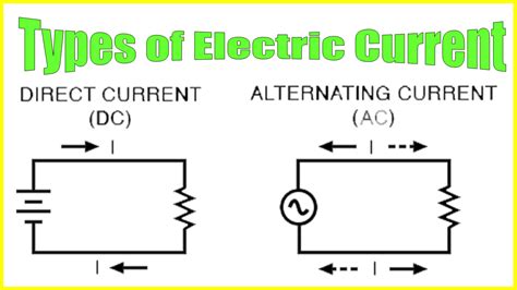 Types of Electric Current