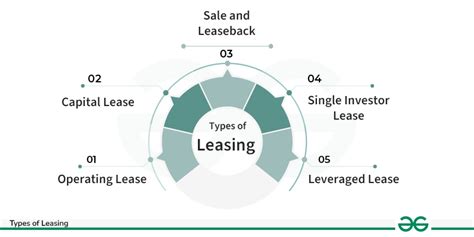 Types of Eqc Leasing Agreements (Understanding Your Options)