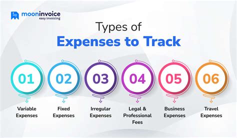 Types of Expenses Covered