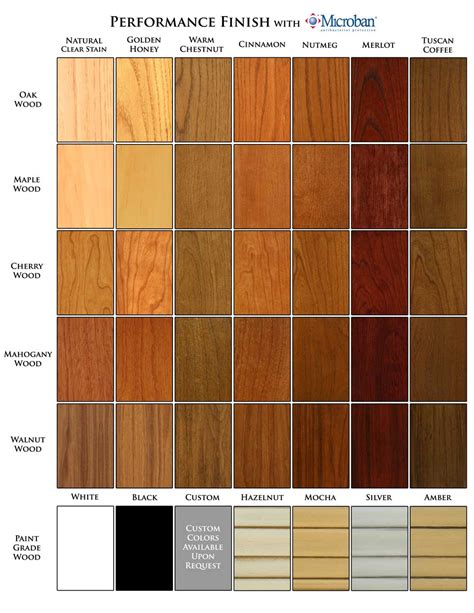 Types of Exterior Paint Stains