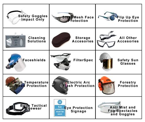 Types of Eye Protection