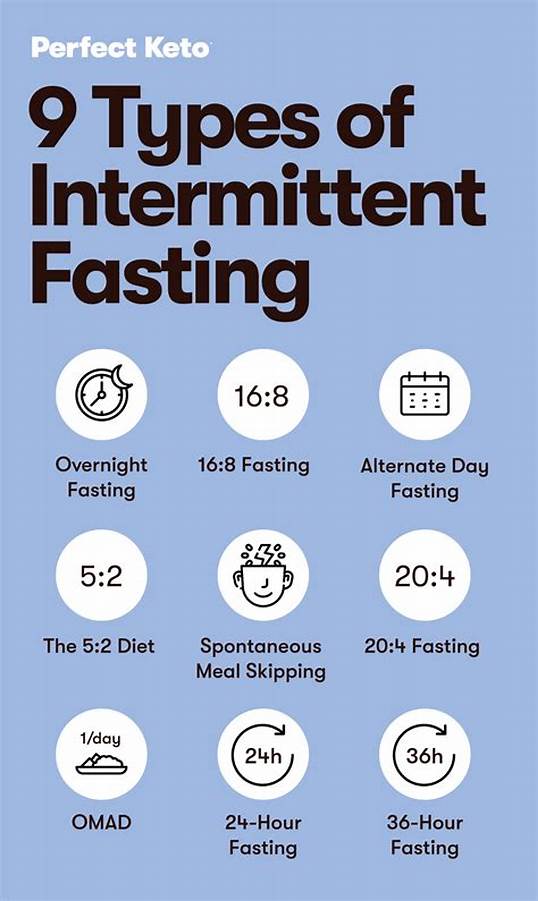 Types of Fasting