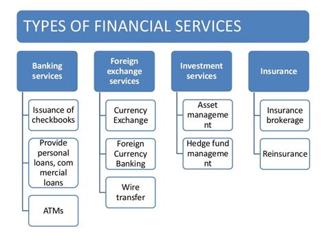 Types of Finance Companies
