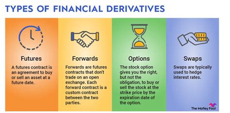 Types of Finance Options