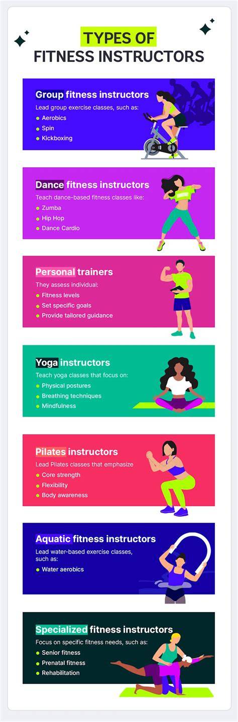 Types of Fitness Motivation Pics