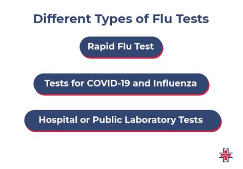 Types of Flu Tests
