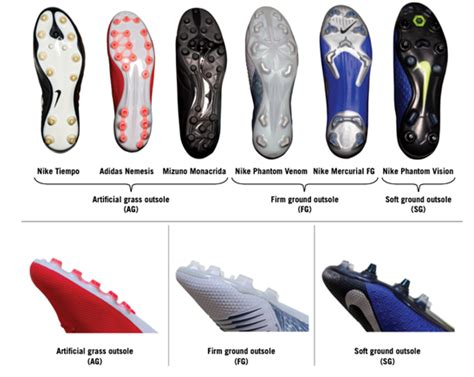 Types of Football Boots