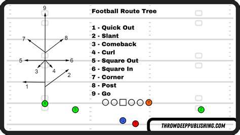 Types of Football Routes