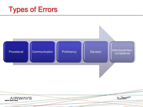 PPT Chapters 3 Uncertainty PowerPoint Presentation, free download